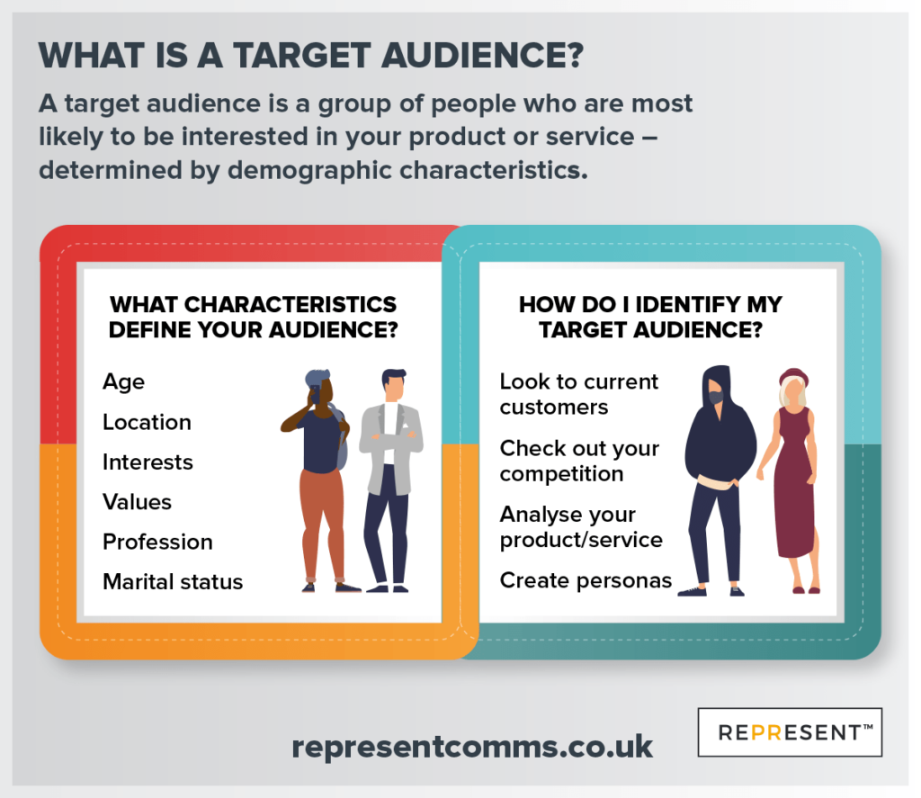 INFOGRAPHIC] What is a target audience? | Represent